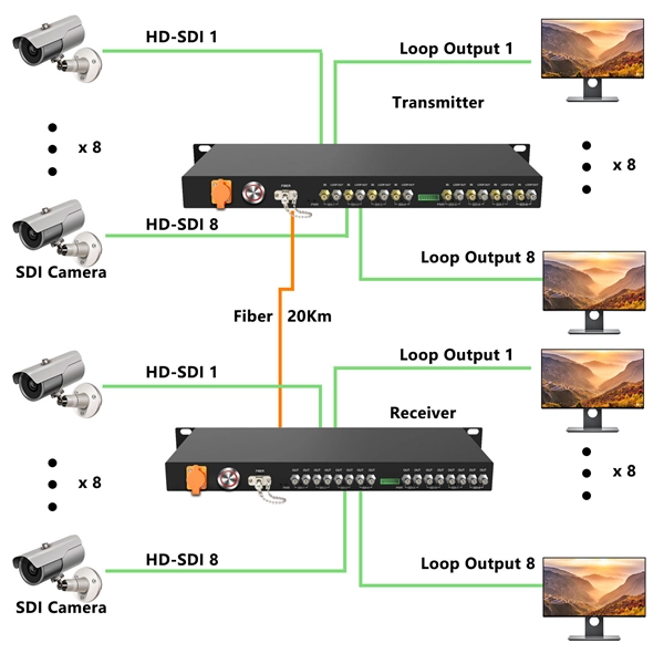 Fiber Optic Cable Construction and Maintenance Qualification