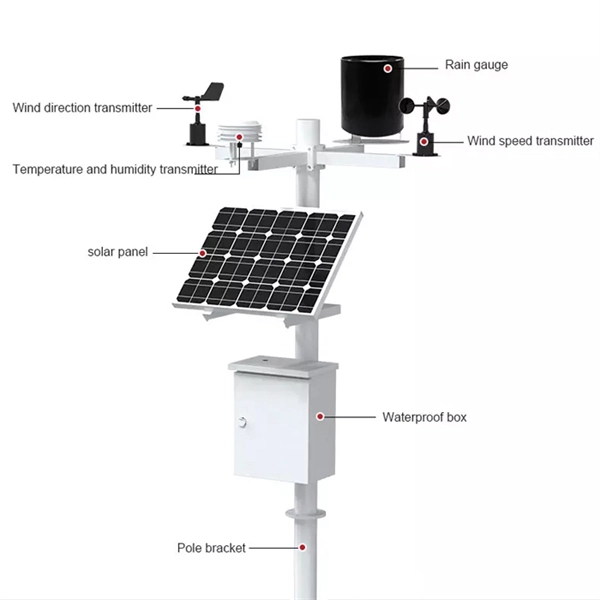 Price of wall-mounted electrical distribution boxes - MADIBA BAY OPTICS
