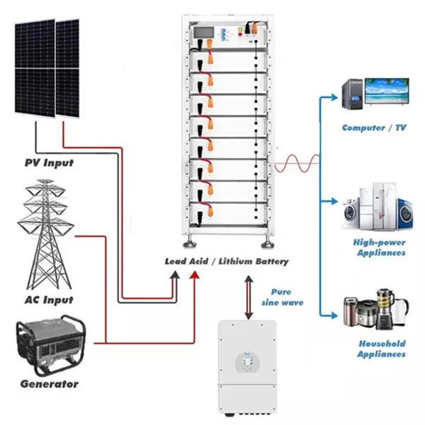 Fiber optic network via wireless router - MADIBA BAY OPTICS